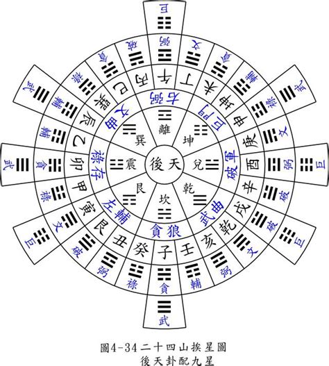 九運24山|风水理气：下元九运24山图解